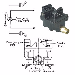 Haldex KN30200 Emergency Relay Valve