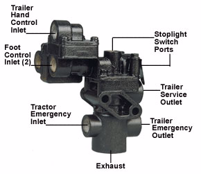 Haldex KN34127 Tractor Protection Valve